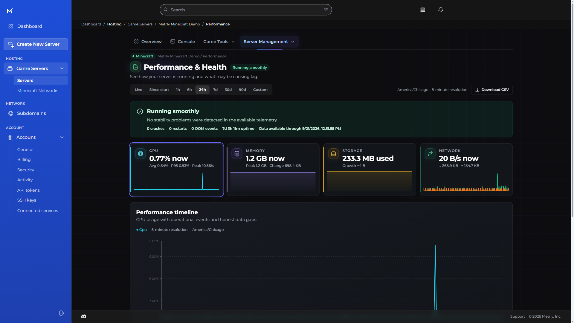 Metrly performance workspace with resource charts and server health checks